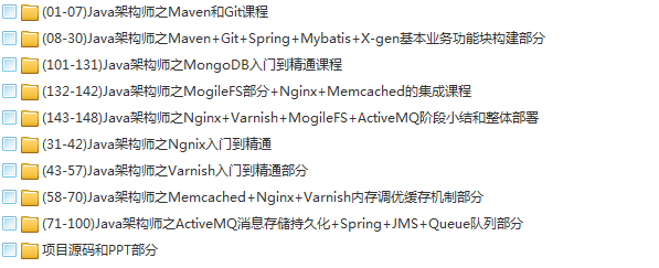 39套Java进阶高级架构师教程_Javaweb项目案例实战编程视频自学培训插图(79)