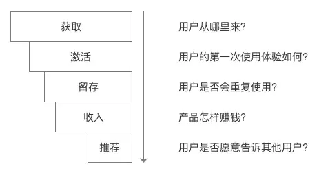 产品经理础知识文档入门知识学习教程插图(1)