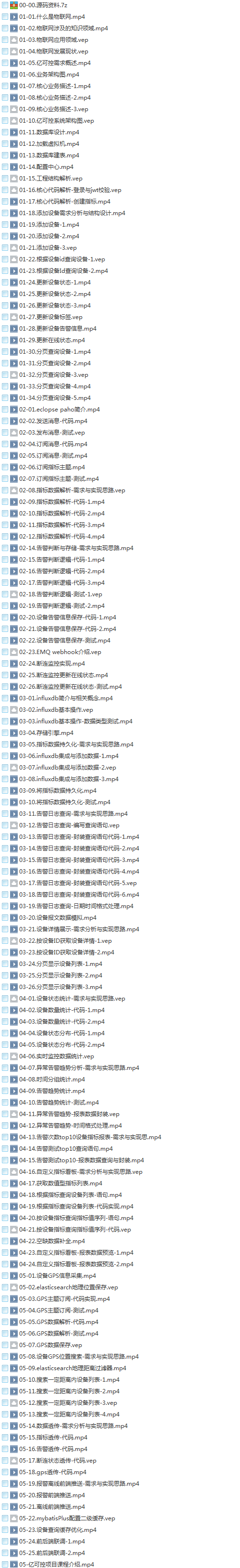 Java大型微服务分布式金融项目实战基于SpringCloudAlibaba技术体系SpringBoot+Vue+Mybatis+nginx+RabbitMQ+Redis+K8s+Docker插图(24)