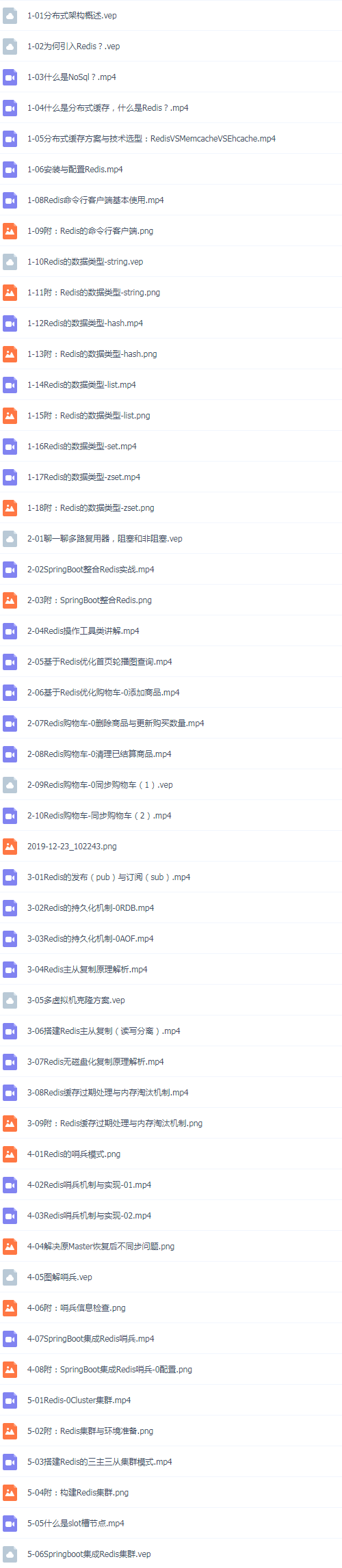 7套Java全链路 99.99% 高可用的架构设计，互联网高可用架构师特训营-分布式架构与微服务演进 架构师成长之路视频教程插图(4)