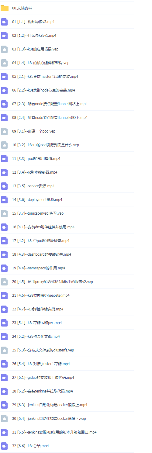 39套k8s云原生全栈架构Docker容器技术入门 视频教程下载学习指南插图(12)