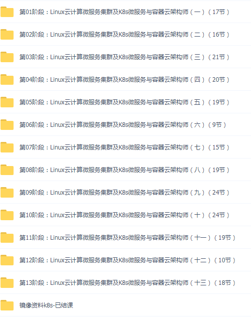 39套k8s云原生全栈架构云计算基础与原理剖析 视频教程下载研修课程插图(9)