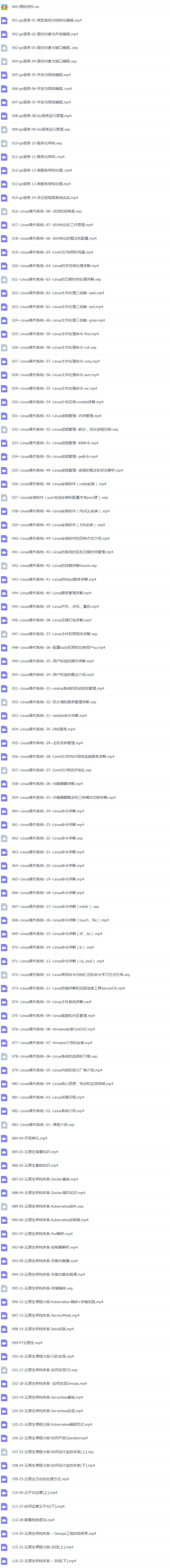 39套k8s云原生全栈架构Docker容器技术入门 视频教程下载学习指南插图(32)