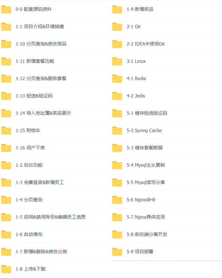 48套Java架构之JavaWeb课程精华版Springmvc+Nginx+Redis+Docker+Mybatis+Mysql+JDBC+Zookeeper插图(33)