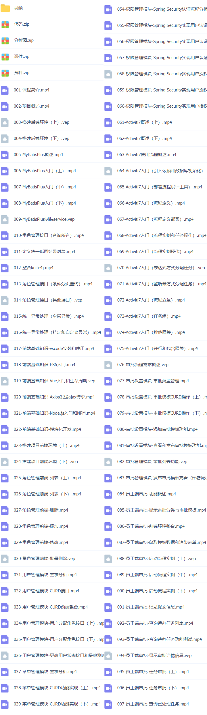 48套Java架构之Java大型企业级 头条项目实战Springboot+SpringCloudAlibaba+Docker+Vue+Mysql+Redis+Kafka+ES+MongoDB插图(35)