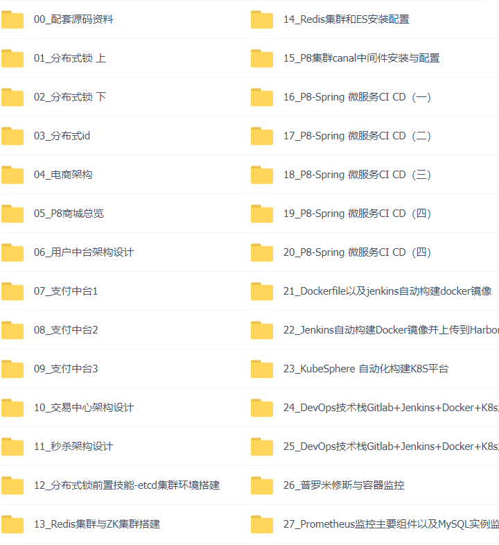 48套Java架构之JavaWeb课程精华版Springmvc+Nginx+Redis+Docker+Mybatis+Mysql+JDBC+Zookeeper插图(34)