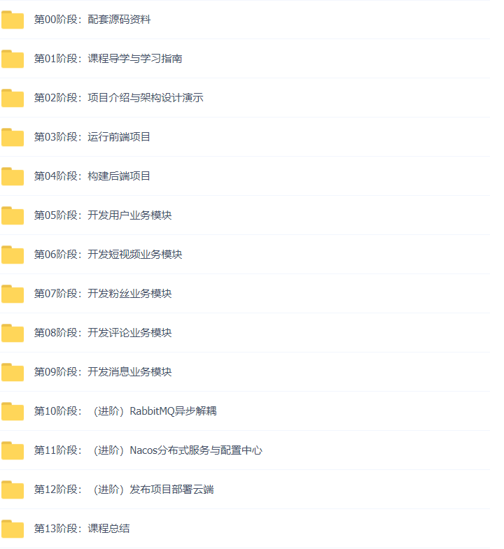 48套Java架构之JavaWeb课程精华版Springmvc+Nginx+Redis+Docker+Mybatis+Mysql+JDBC+Zookeeper插图(36)