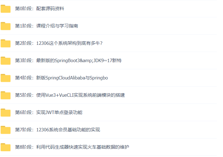 48套Java架构之K8S+Docker(安全网络存储监控)+Devops+GitOPS+Istio+Containerd 容器大师进阶之旅插图(31)