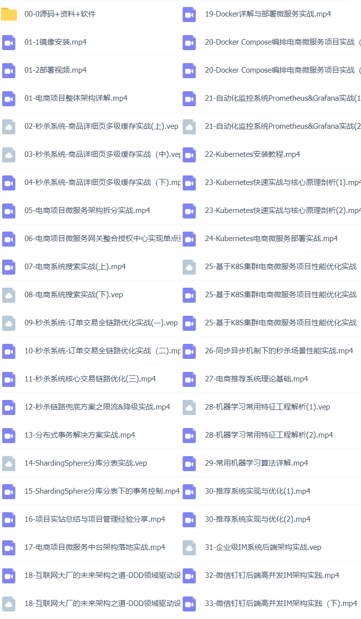 48套Java架构之JavaWeb课程精华版Springmvc+Nginx+Redis+Docker+Mybatis+Mysql+JDBC+Zookeeper插图(25)