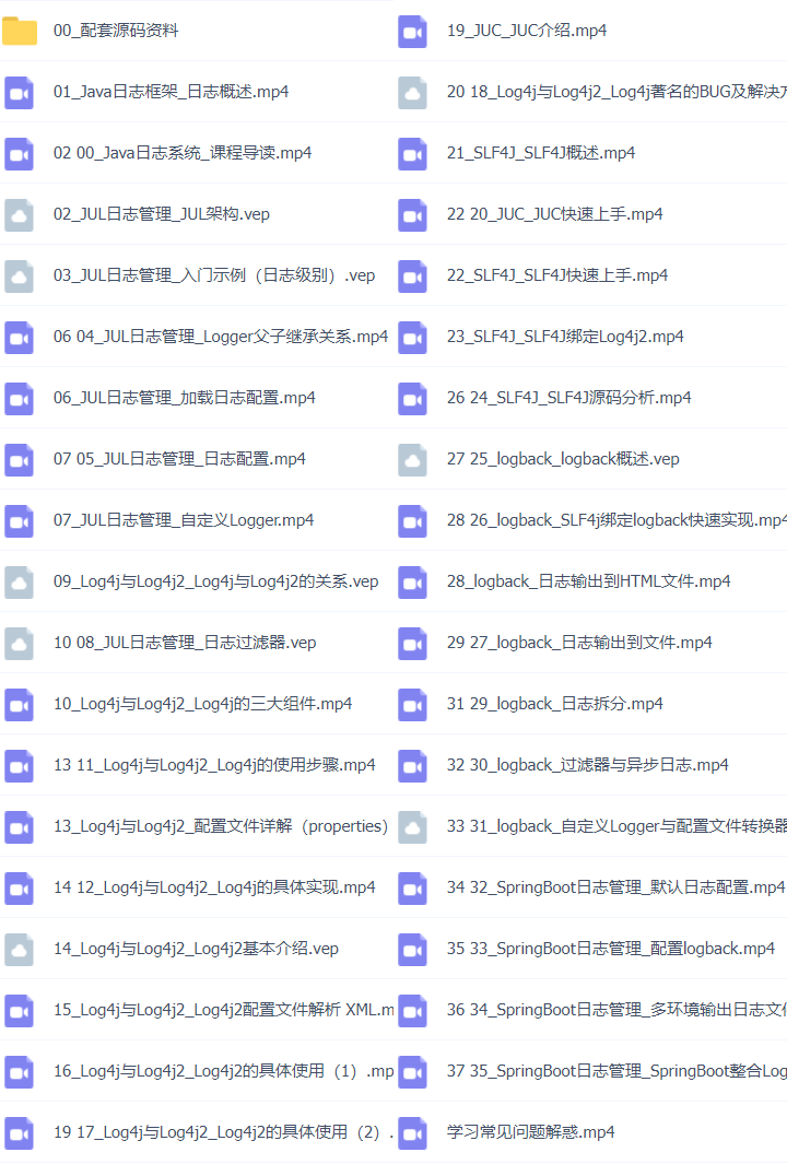 48套Java架构之JavaWeb课程精华版Springmvc+Nginx+Redis+Docker+Mybatis+Mysql+JDBC+Zookeeper插图(20)