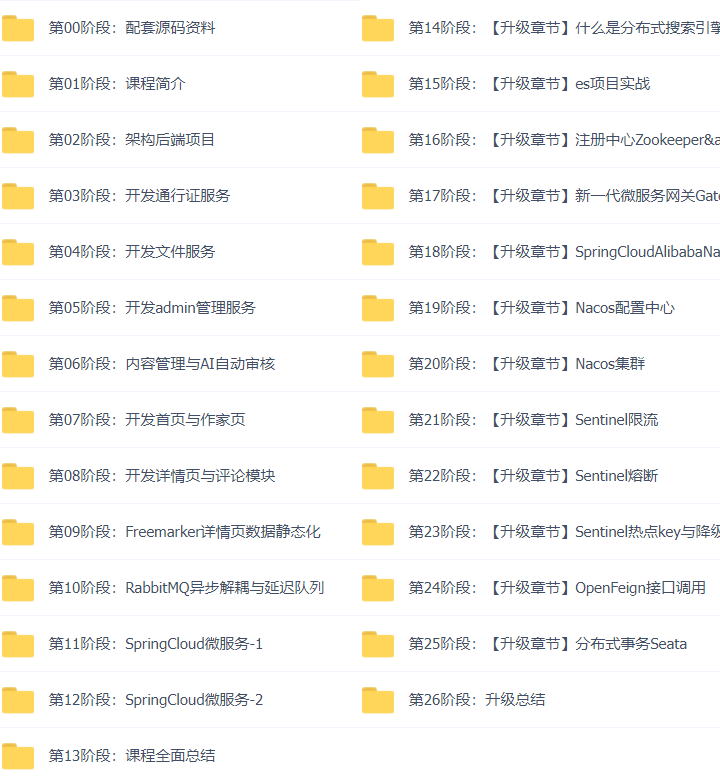 48套Java架构之Java企业级项目《尚上优选》SpringCloudAlibaba+Mybatis-Plus+Redisson+MQ+ES+Kibana+OSS+Knife4j+Nginx插图(21)