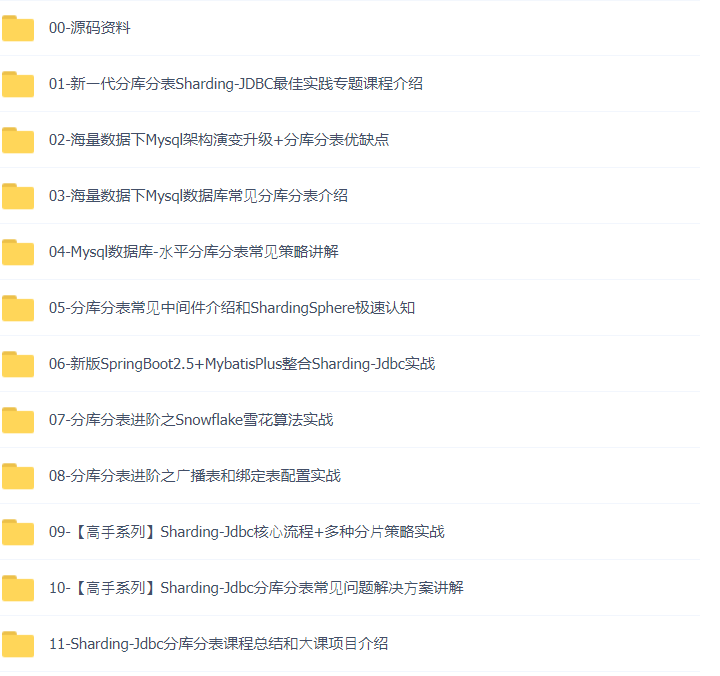 48套Java架构之Java企业级项目《尚上优选》SpringCloudAlibaba+Mybatis-Plus+Redisson+MQ+ES+Kibana+OSS+Knife4j+Nginx插图(13)