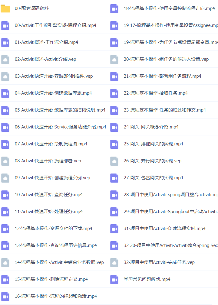 48套Java架构之Java企业级瑞吉外卖项目实战SpringBoot+Nginx+Mysql+Mybatis-Plus+Redis+VUE+H5+Git+Linux插图(16)