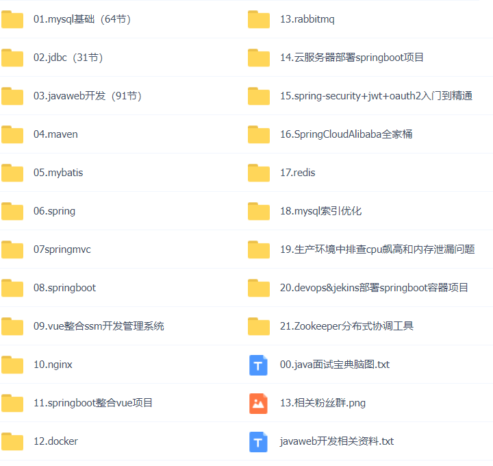 48套Java架构之Java前后端分离电商商城项目SpringCloudAlibaba+RabbitMQ+Mysql+Solr+Redis+VSFTPD+Vue插图(10)