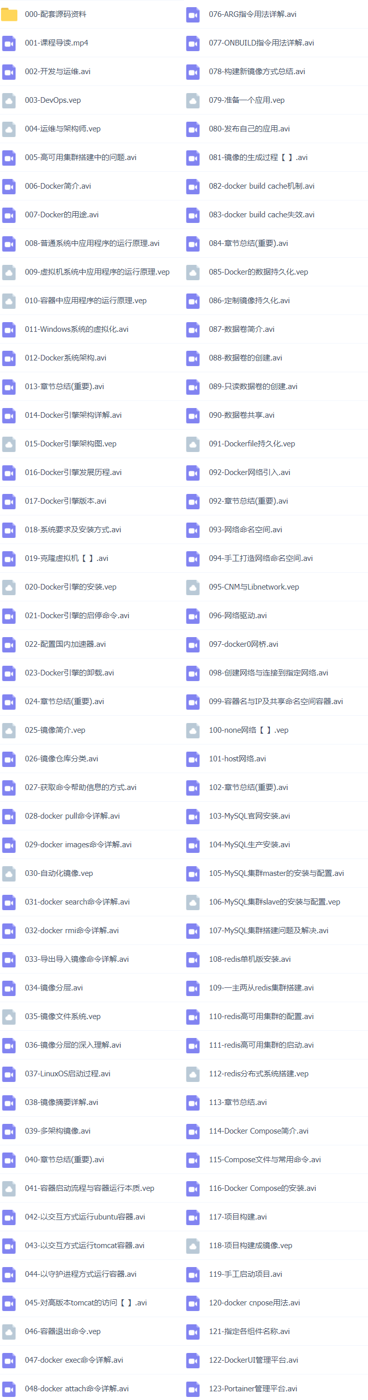 48套Java架构之使用Docker和k8s部署Java应用程序的最佳实践视频教程下载插图(11)