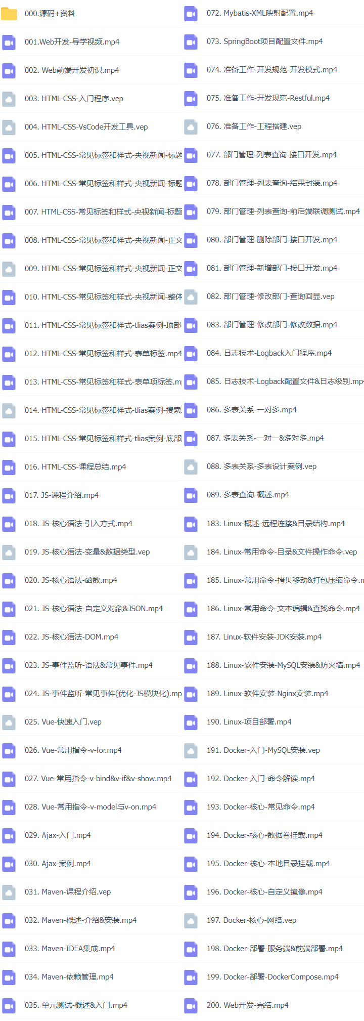 36套JAVA+AI企业级大型项目实战前后端分离/微服务/云原生/分布式/高并发/高可用/中台策略项目架构视频教程插图(38)