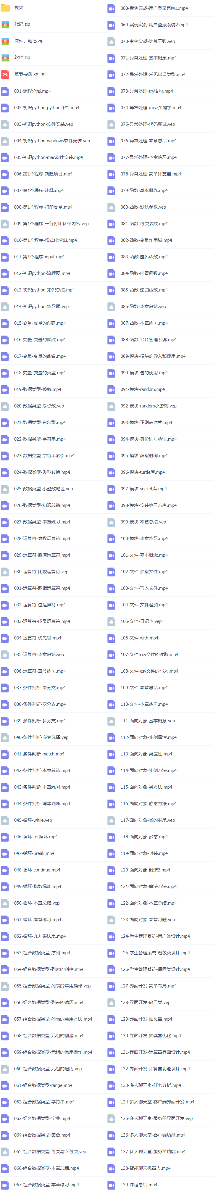 33套Python+AI全栈人工智能大模型Python Web项目实战，机器学习，深度学习，CV机器视觉，nlp自然语言，推荐系统，算法实战，量化交易，运维自动化视频课程插图(5)