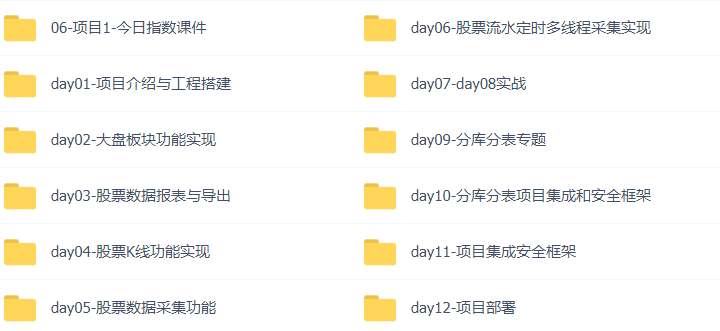 35套JAVA+AI企业级项目实战视频教程SpringAI/DeepSeek/RAG/SpringBoot/SpringCloudAlibaba/Mcp/Vue3插图(29)